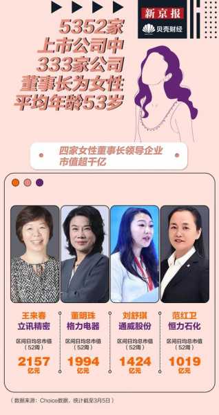 保定容大集团，保定容大集团王舒耐