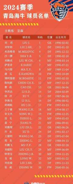 公牛队球员名单虎扑，公牛队知名球员