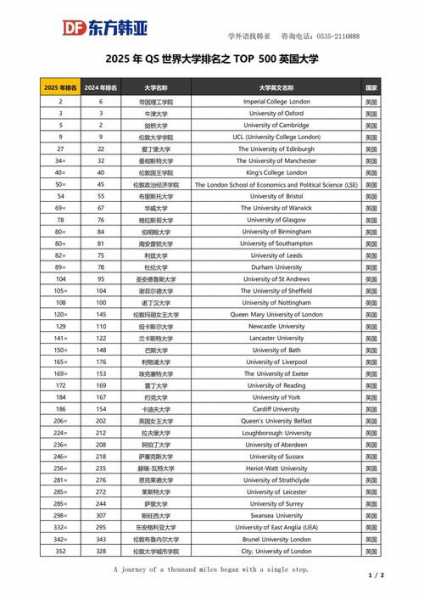 利物浦大学世界排名2021最新排名，利物浦大学的世界排名