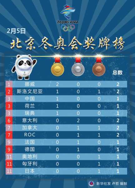 北京冬奥会申办过程，北京冬奥会申办成功是哪一年