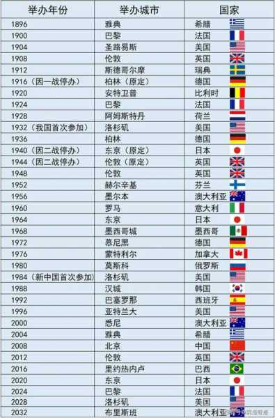 北京奥运会举办时间，北京奥运会举办时间是什么时候