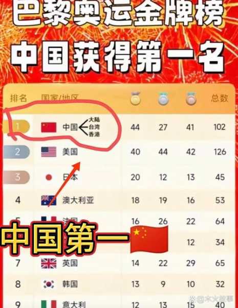 十四运奖牌榜，十四运会 奖牌榜