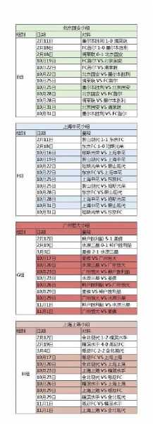 国安亚冠赛程2015，国安亚冠赛程2020赛程表