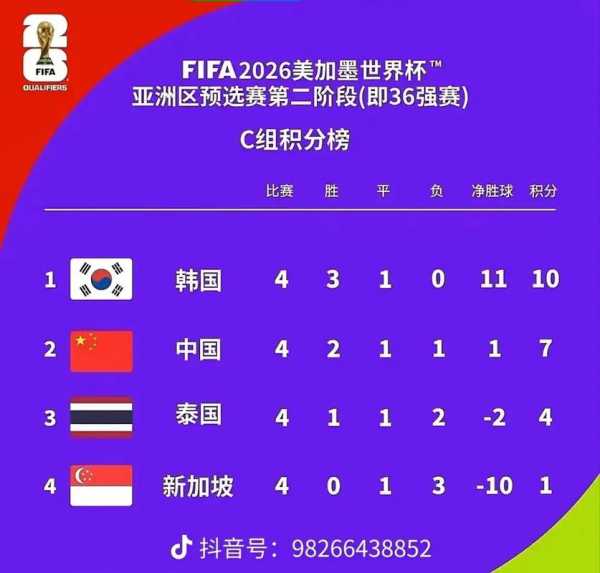 国足冲击2022世界杯赛程，国足冲入世界杯