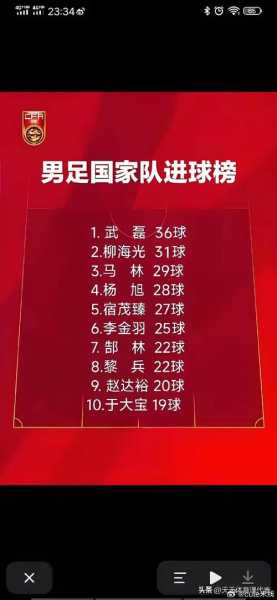 国足历史射手榜排名，国足历史最佳射手