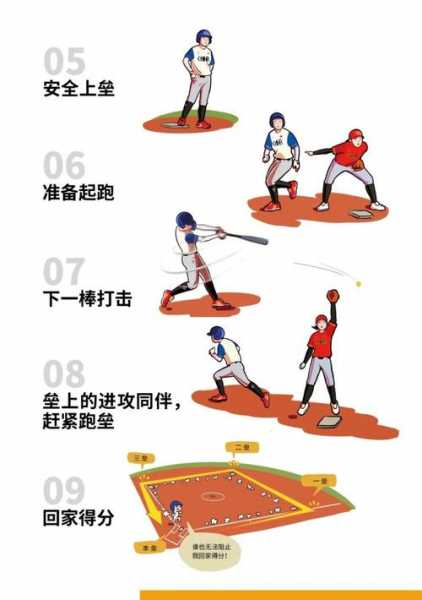 垒球是什么，垒球是什么标点符号