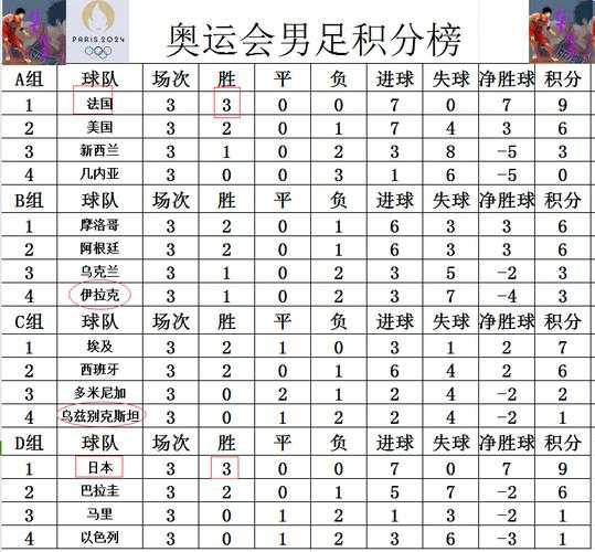 奥运足球积分榜，奥运足球积分榜在哪里看
