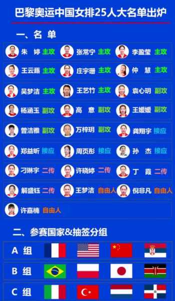 女排十二人名单照片，女排十二人名单照片女排此赛日程安排