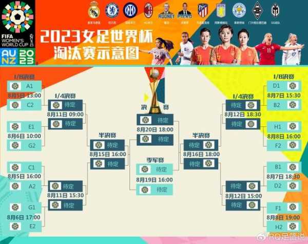 女足世界杯比分表，女足世界杯比分表最新