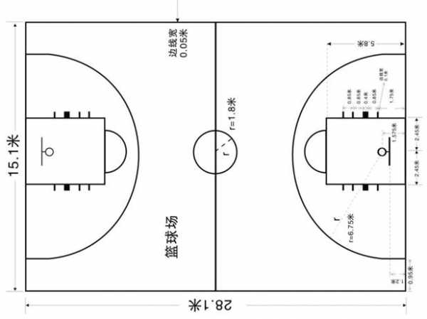 小型半场篮球场尺寸，半场篮球场宽度