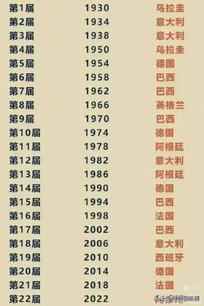 往年世界杯冠军名单，历届世界杯冠军数量