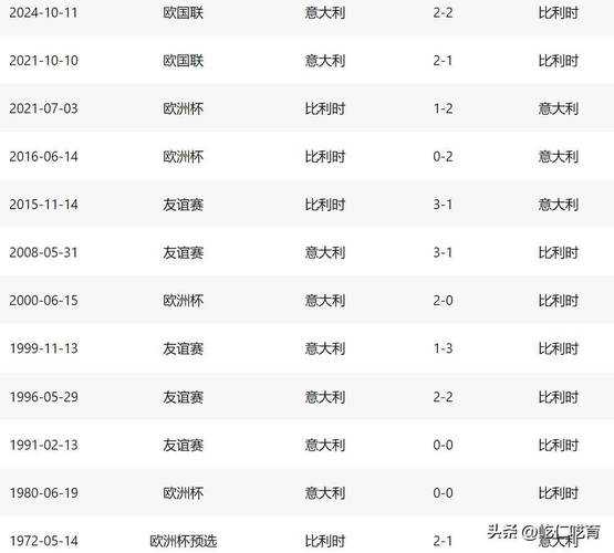 意大利vs比利时比分结果，意大利vs比利时比分大神预测