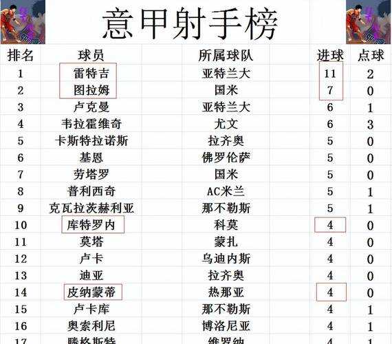 意甲积分榜射手榜2018，意甲积分榜射手榜2018年