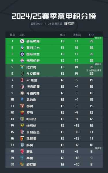 意甲积分榜射手榜2018，意甲积分榜射手榜2018年