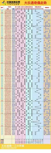 新浪爱彩大乐透走势图，双色球基本走势图老版新浪爱彩