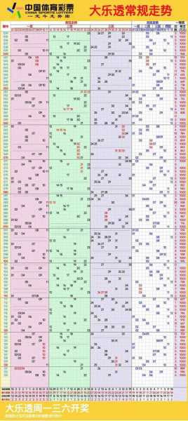 新浪爱彩大乐透走势图，双色球基本走势图老版新浪爱彩