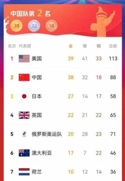 日本东京奥运会金牌排行榜，日本东京奥运会金牌排行榜最新
