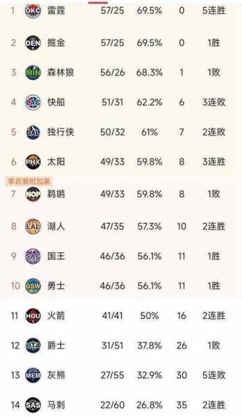 易建联湖人队，易建联湖人队效力时间