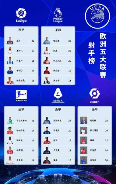 欧冠单赛季射手榜历史排名，欧冠历届射手前三名
