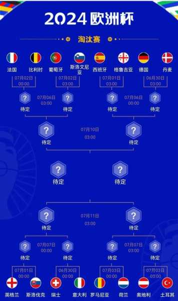 欧洲杯16强如何产生，欧洲杯16强是怎么打的
