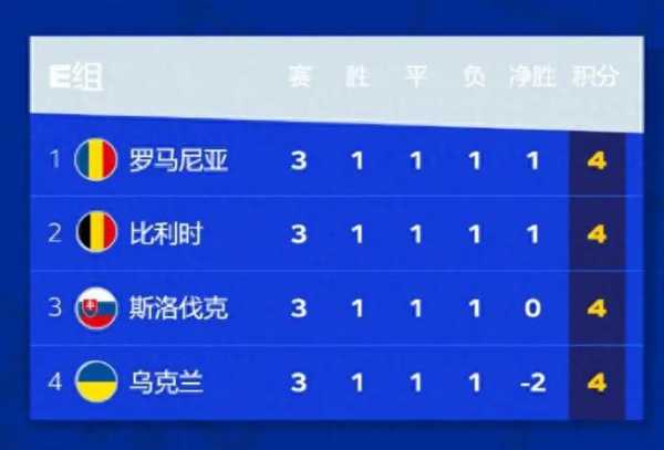 欧洲杯e组分析，欧洲杯e组得分