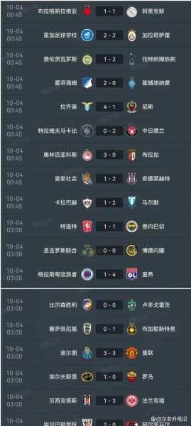 欧联杯积分榜2021 2022，欧联杯积分榜拉齐奥仍领跑