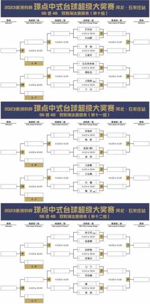 比赛对阵表，台球比赛对阵表