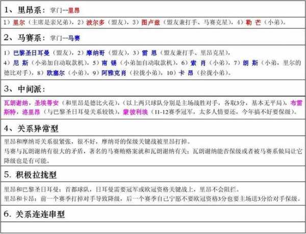 法甲球队关系网，法甲球队的关系
