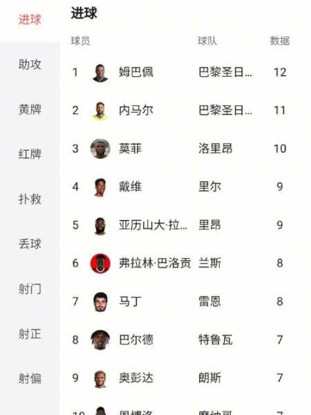 法甲球队关系网，法甲球队的关系