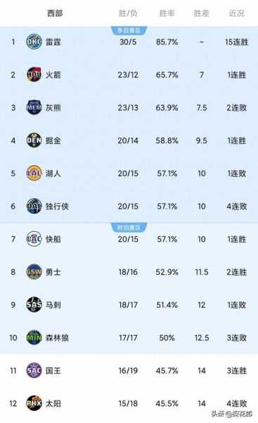 湖人比赛数据，湖人比赛战绩
