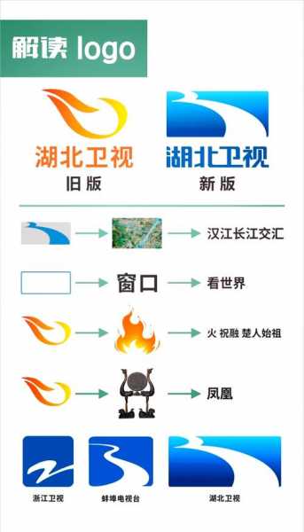 湖北卫视回看直播回放，湖北卫视视频回放