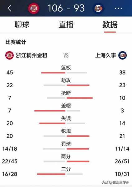 球探网篮球即时比分nba，球探网篮球即时比分(旧版本)