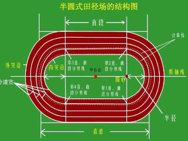 田径场图片，田径场图片平面图