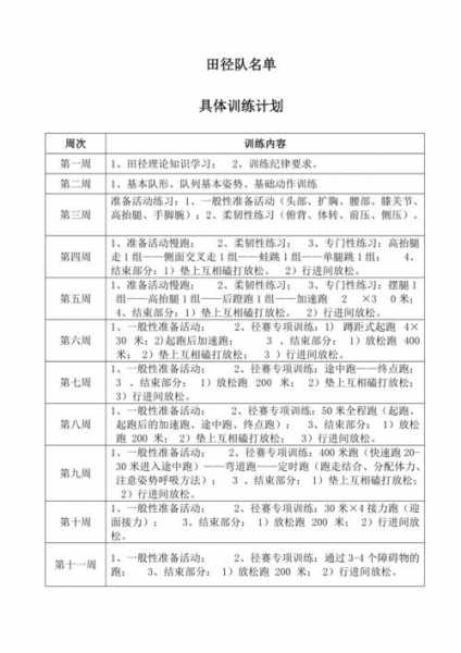 田径运动员训练计划，田径队训练计划