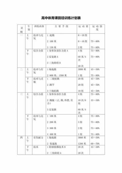 田径运动员训练计划，田径队训练计划