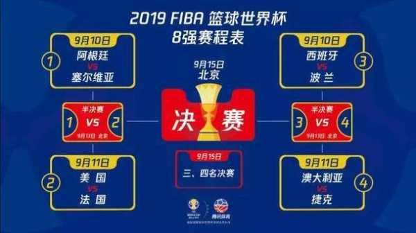 男篮世界杯亚洲几个名额，男篮世界杯各大洲名额