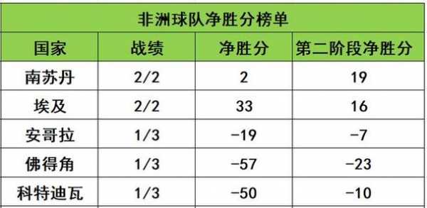 男篮世界杯总排名，男篮世界杯总得分排行榜