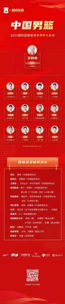男篮世界杯总排名，男篮世界杯总得分排行榜