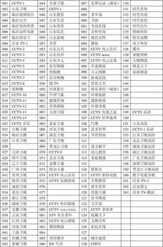 科教频道节目回看，科教频道节目表回看今天