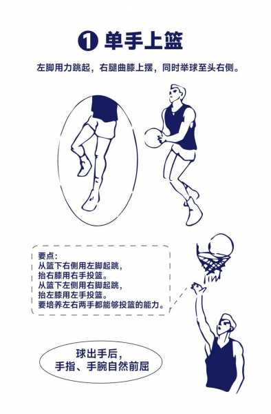 篮球9种上篮方式，篮球的上篮方式