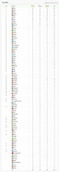 英国伦敦奥运会排名，伦敦奥运会金榜排名