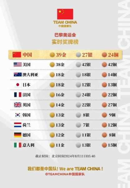 英国伦敦奥运会排名，伦敦奥运会金榜排名