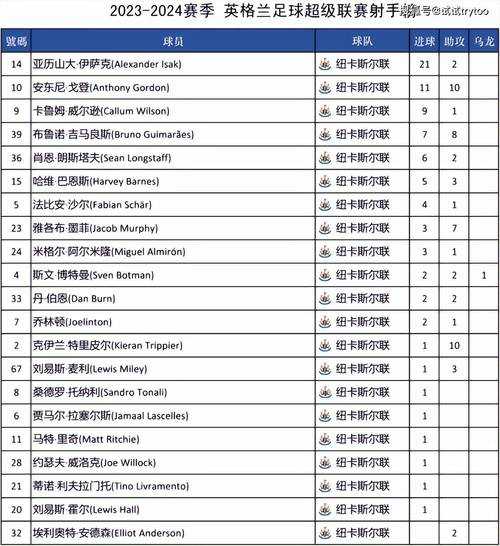 英超为什么需要利兹联，英超为什么5支球队参加欧冠
