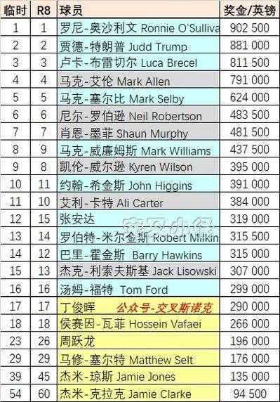 英锦赛八强对阵表，英锦赛8强名单