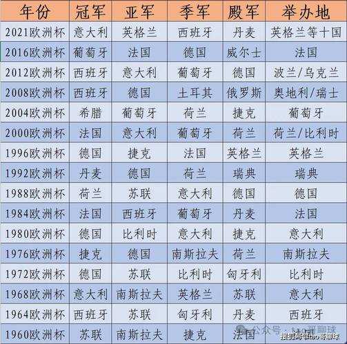 西班牙欧洲杯冠军次数，西班牙欧洲杯冠军几次