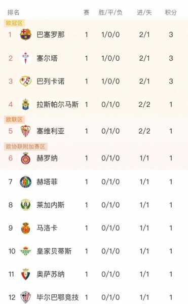 西甲积分榜意甲积分榜，意甲积分榜2019一2020西甲积分