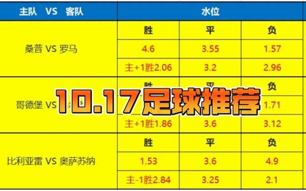 足球单场专家推荐，足球单场专家推荐球员