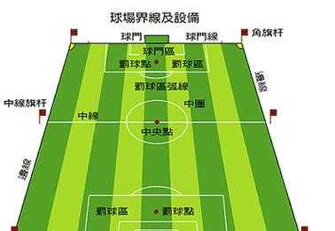 足球场地标准尺寸图纸，足球场地标准尺寸图纸详细