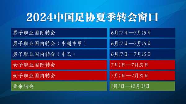 足球转会窗口时间,五大联赛转会窗口期