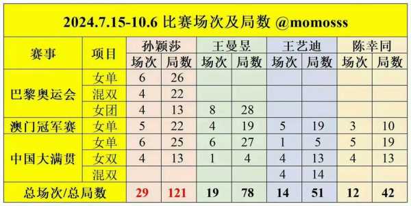 锦标赛是什么级别的比赛，锦标赛是什么级别的比赛项目
